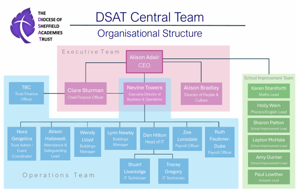 org chart v2